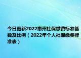 今日更新2022惠州社保缴费标准基数及比例（2022年个人社保缴费标准表）