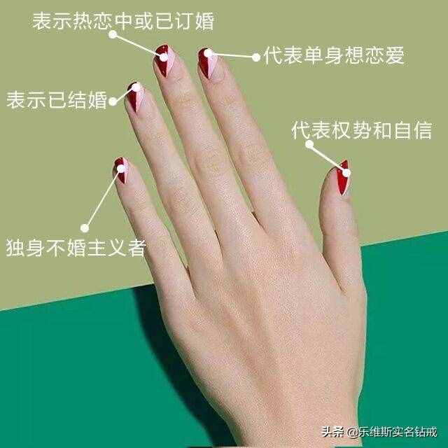 十根手指戴戒指的含义是什么？不懂的人，千万不要乱戴哦