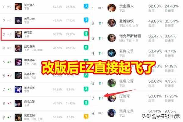 LOL“打野EZ”重出江湖，拳头亲手送他上T1，玩家想起3年前的恐惧