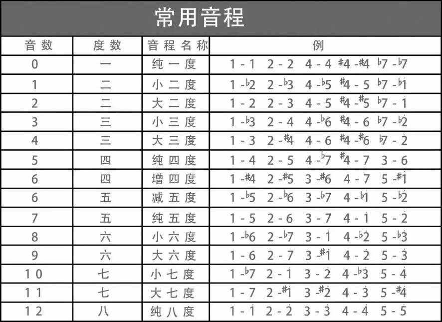 收藏！几张钢琴初级乐理图，一目了然