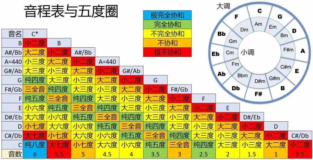 收藏！几张钢琴初级乐理图，一目了然