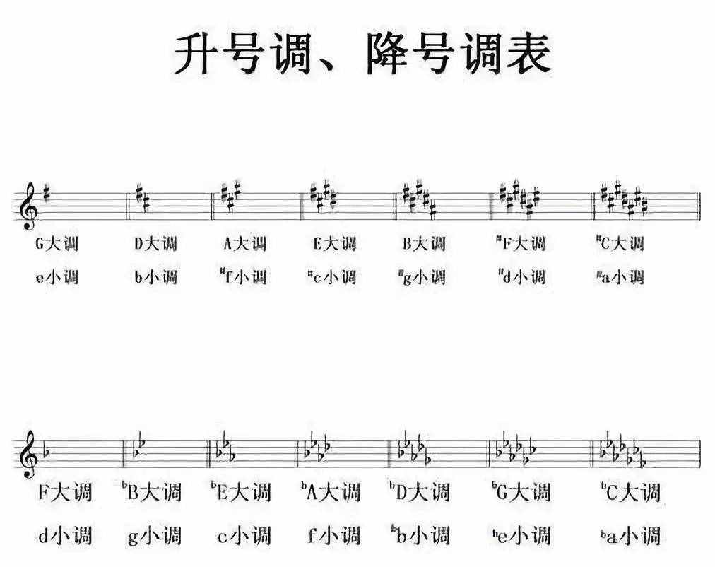 收藏！几张钢琴初级乐理图，一目了然