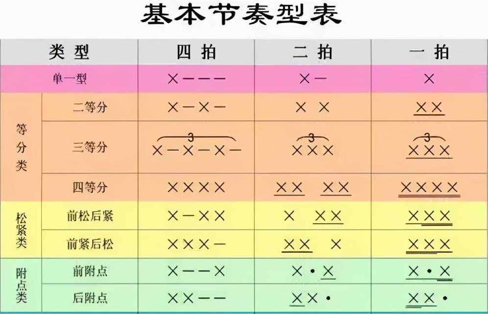 收藏！几张钢琴初级乐理图，一目了然