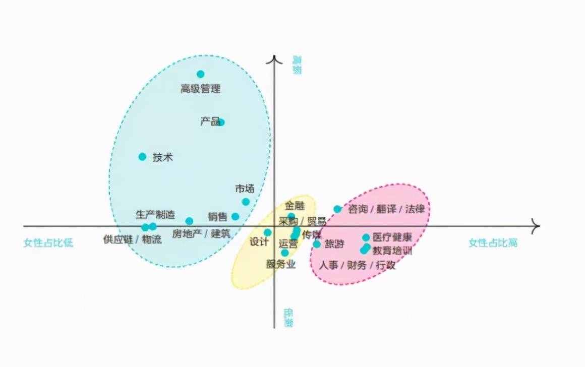 数据说 