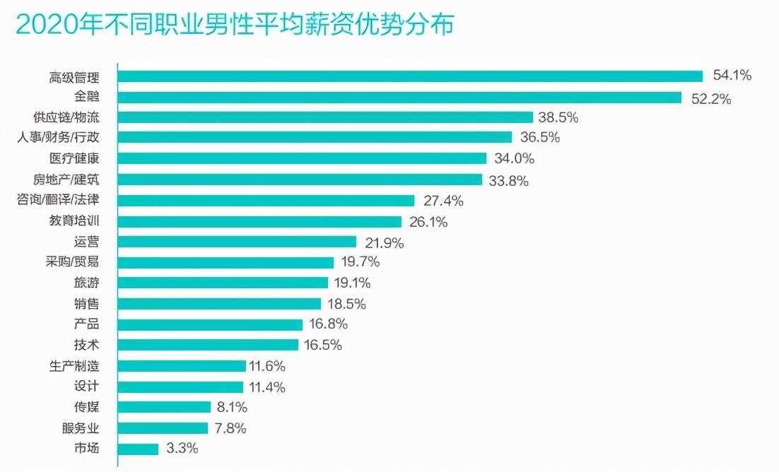 数据说 