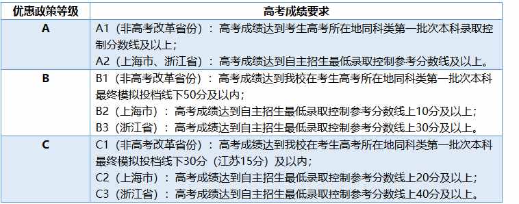 刚刚，天津大学2018年自主招生简章发布