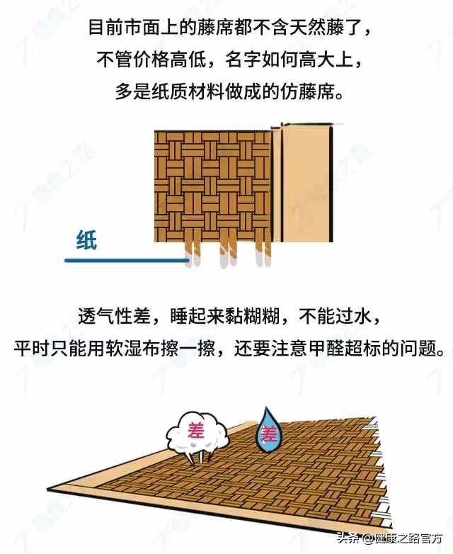凉席买不好，居然这么严重！竹席、草席、冰丝席...哪种最靠谱？