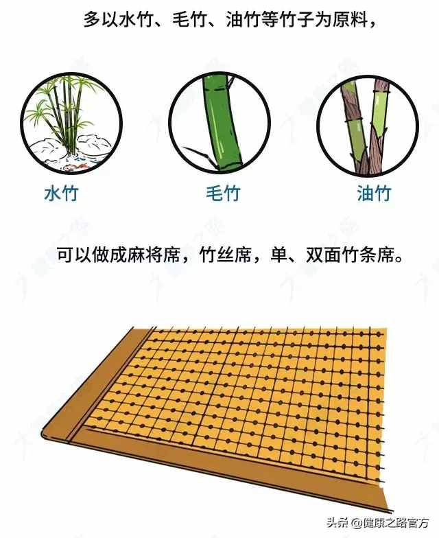 凉席买不好，居然这么严重！竹席、草席、冰丝席...哪种最靠谱？