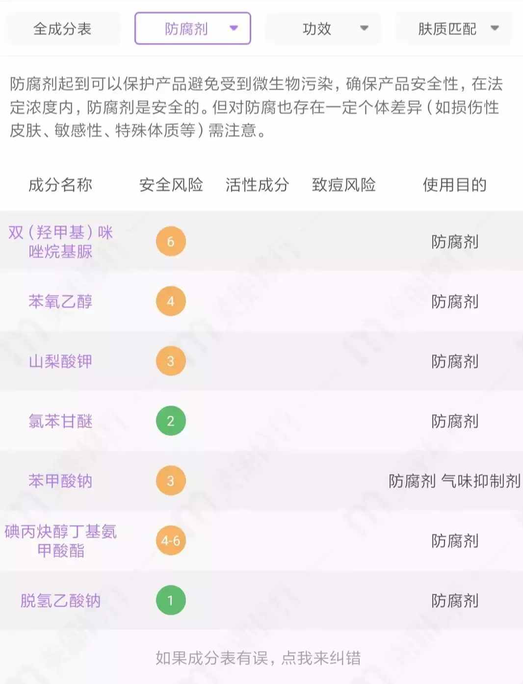 逛了10 年屈臣氏的我告诉你，这些都是坑！还有万年回购榜单 TOP5