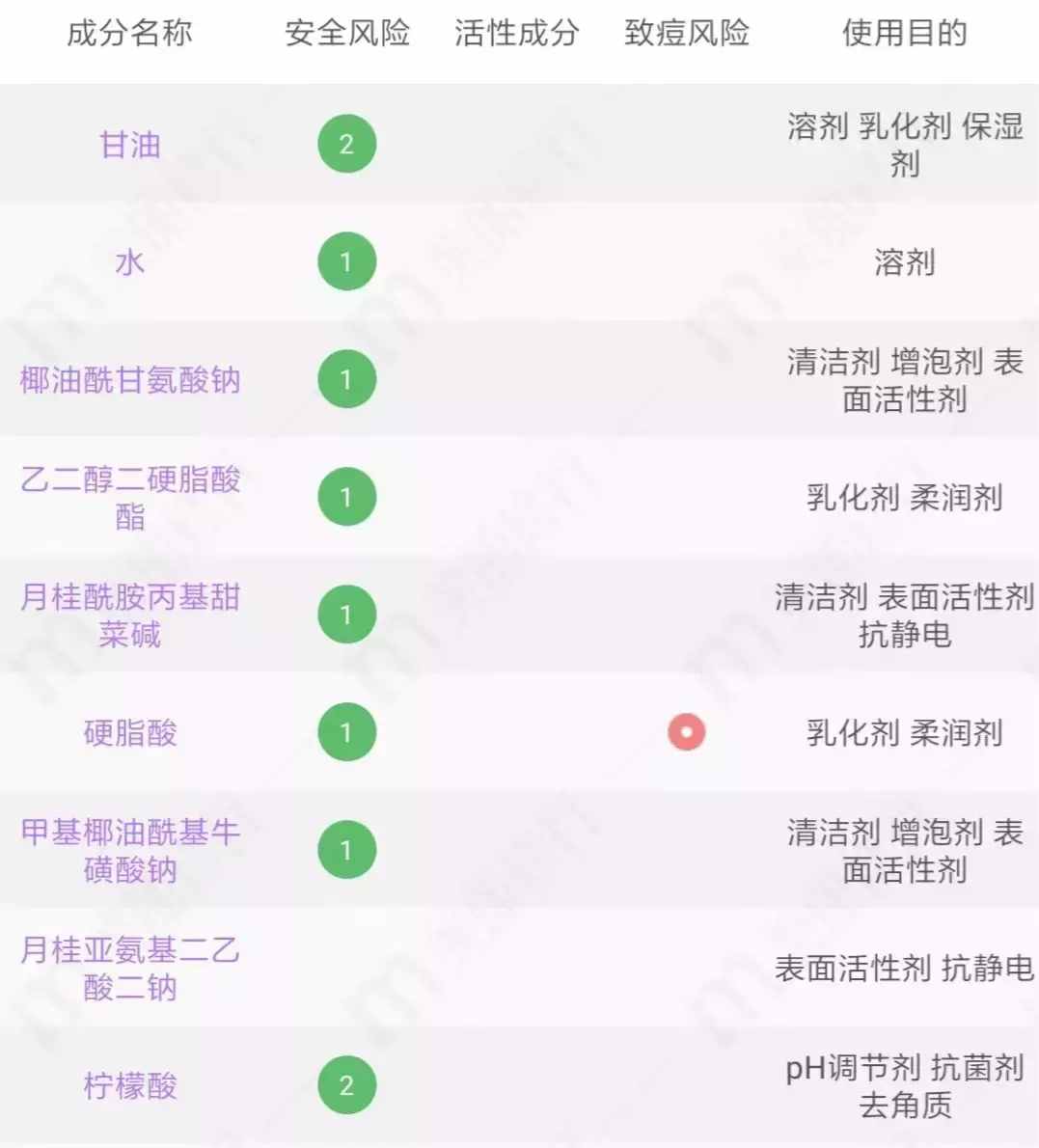 逛了10 年屈臣氏的我告诉你，这些都是坑！还有万年回购榜单 TOP5