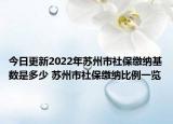 今日更新2022年苏州市社保缴纳基数是多少 苏州市社保缴纳比例一览