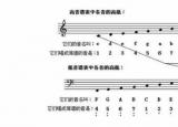 今日更新钢琴谱学习（有效的记钢琴琴谱的4个方法）