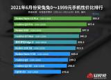 今日更新性价高的智能手机（最新手机性价比排行）