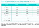 今日更新男女薪酬差异（2021年中国职场男女薪酬差异报告）