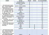 今日更新天津大学自主招生（天津大学2018年自主招生简章发布）