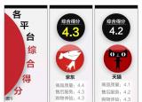 今日更新网上购物那个网站好（电商平台服务口碑对比）