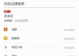 今日更新宝路狗粮怎么样(麦富迪和比乐哪个狗粮好)