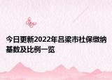 今日更新2022年吕梁市社保缴纳基数及比例一览