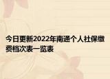今日更新2022年南通个人社保缴费档次表一览表