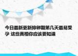 今日最新更新排卵期第几天最易受孕 这些真相你应该要知道