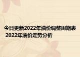 今日更新2022年油价调整周期表 2022年油价走势分析
