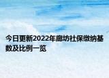 今日更新2022年廊坊社保缴纳基数及比例一览