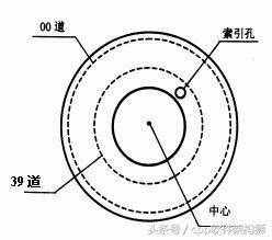 图解硬盘的物理结构