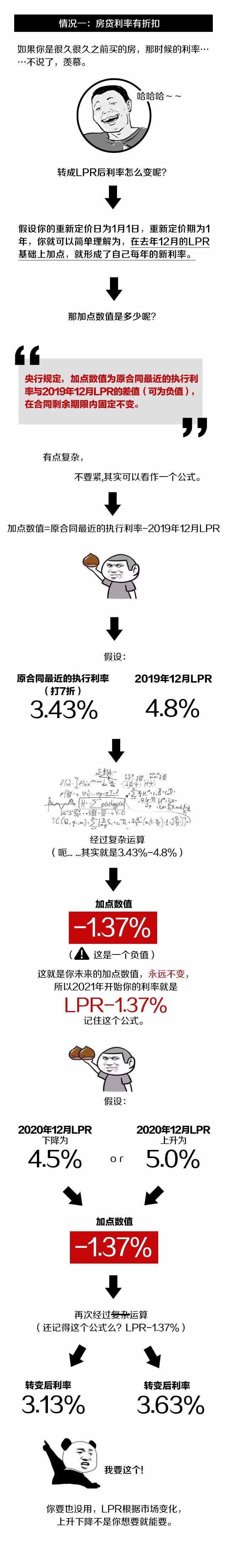 银行都要统一转换了，你还没搞懂LPR？只能帮你到这里了