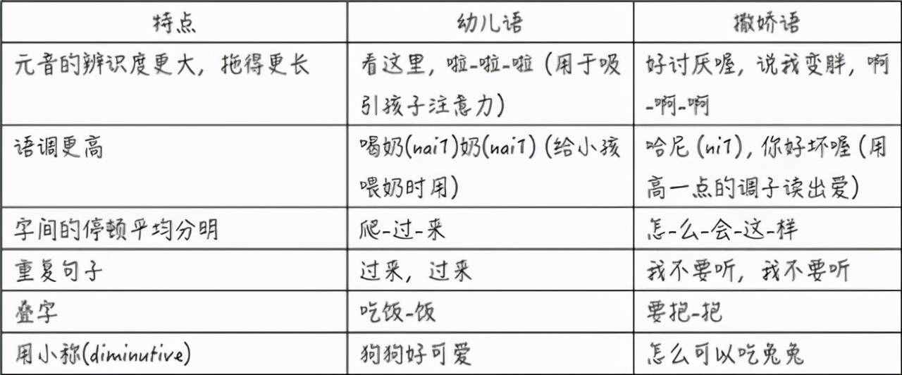 台湾人说话，为什么特别“嗲”？