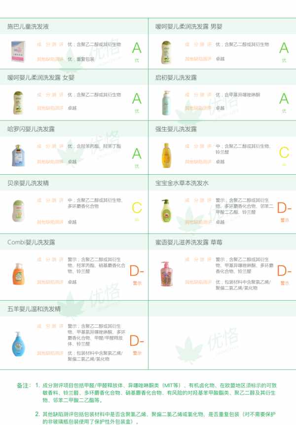 这5款婴儿洗发水守护宝宝的每根发丝，呵护从“头”开始