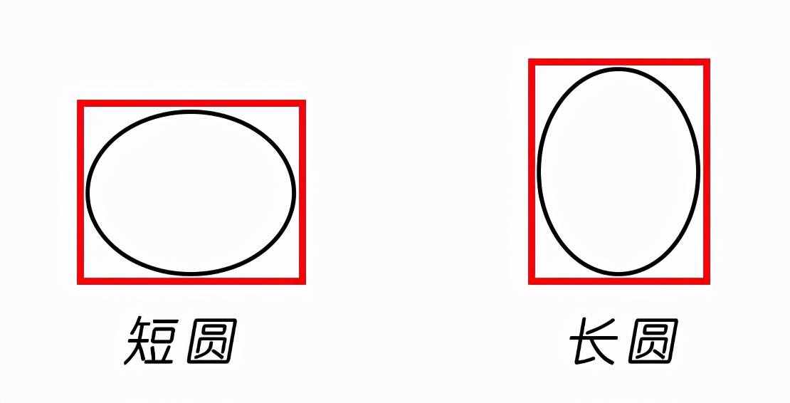 换发型=换张脸？怎么才能选对发型？看脸
