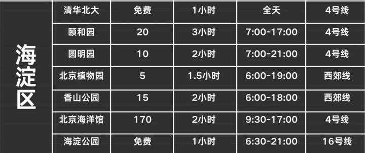 超详细的北京旅游攻略！文内包括（出行、住宿、游玩等注意事项）