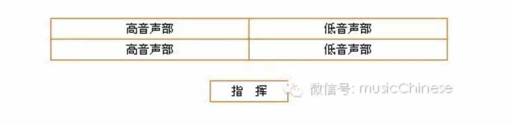 合唱队形排列，建议永久收藏！