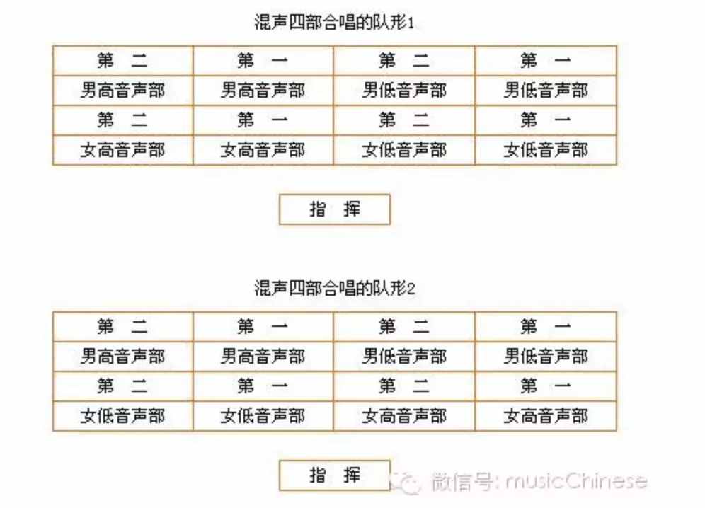 合唱队形排列，建议永久收藏！