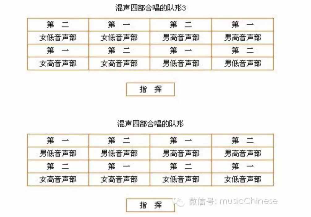 合唱队形排列，建议永久收藏！
