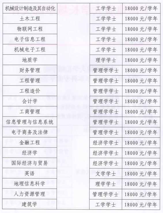 保定理工学院学费