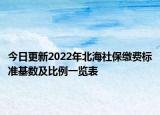 今日更新2022年北海社保缴费标准基数及比例一览表