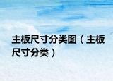 主板尺寸分类图（主板尺寸分类）
