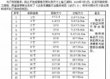 今日更新2寸照片规格（二寸照片的尺寸是多少）
