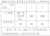 今日更新城乡居民养老险（城乡居民养老保险新政来啦）