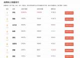 今日更新游戏鼠标排行（2020鼠标销量排行榜）