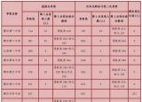 今日更新莆田中考分数线（莆田一中莆田二中）