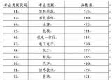 今日更新山东春季高考成绩查询（山东省2020年春季高考成绩可查询）
