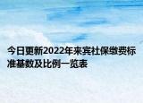 今日更新2022年来宾社保缴费标准基数及比例一览表
