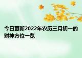 今日更新2022年农历三月初一的财神方位一览