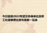 今日更新2022年武汉参保单位及职工社保缴费比例与基数一览表