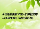 今日最新更新30省人口数据公布15省现负增长 详细名单公布