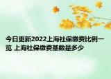 今日更新2022上海社保缴费比例一览 上海社保缴费基数是多少