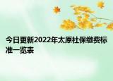 今日更新2022年太原社保缴费标准一览表