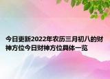 今日更新2022年农历三月初八的财神方位今日财神方位具体一览